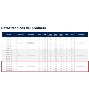 Action+ 15% Lunaray - Polarizado 15% (100cm x 100cm) | Stek